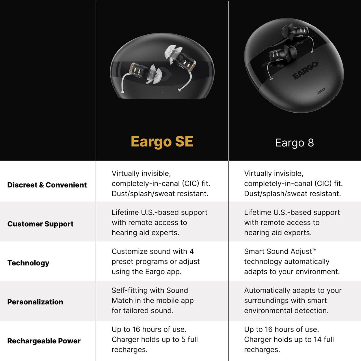 Eargo SE Hearing Aids Bundle,, image number 10