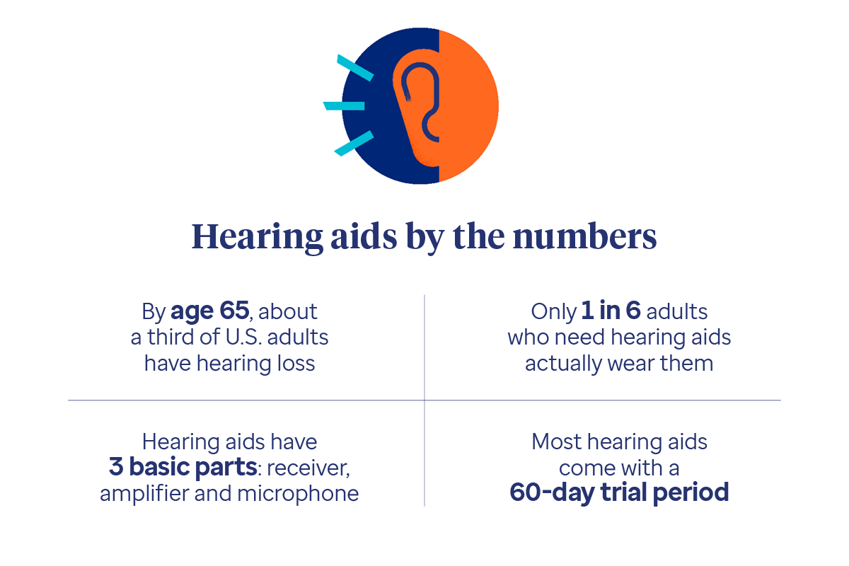 hearing aids infographic